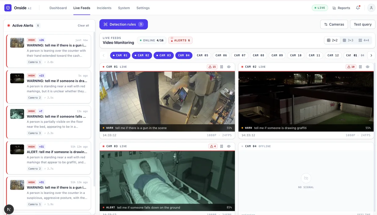Sentinel's live operator dashboard showing camera feeds and real-time alerts